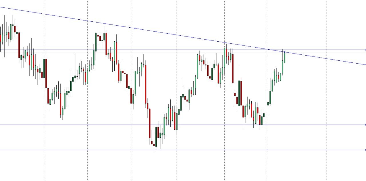 Naked Forex Traders